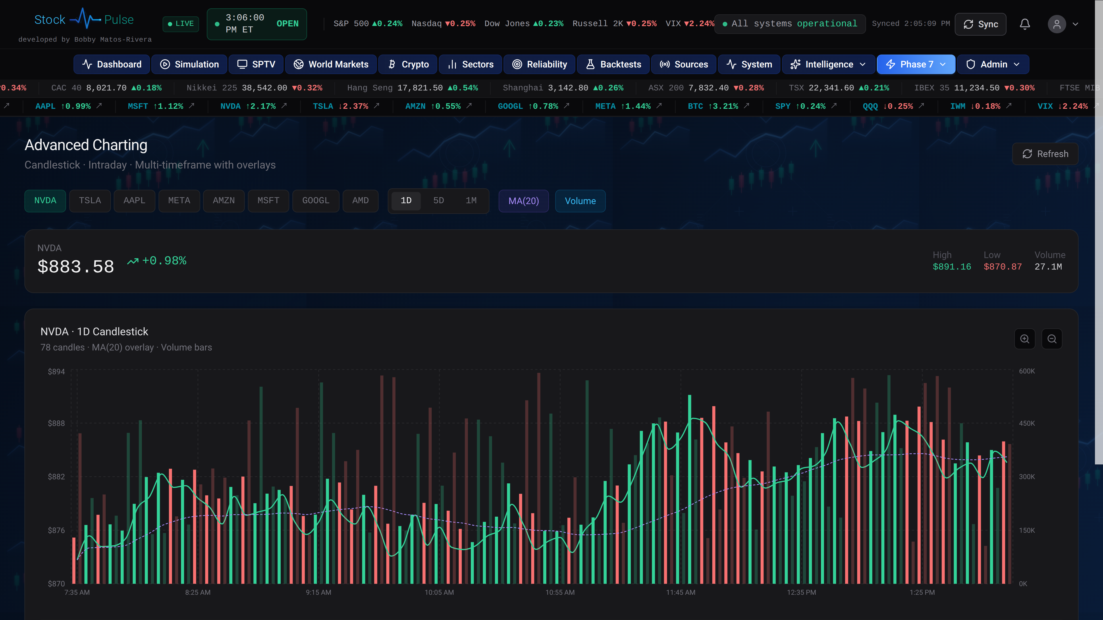 StockPulse advanced candlestick charting view