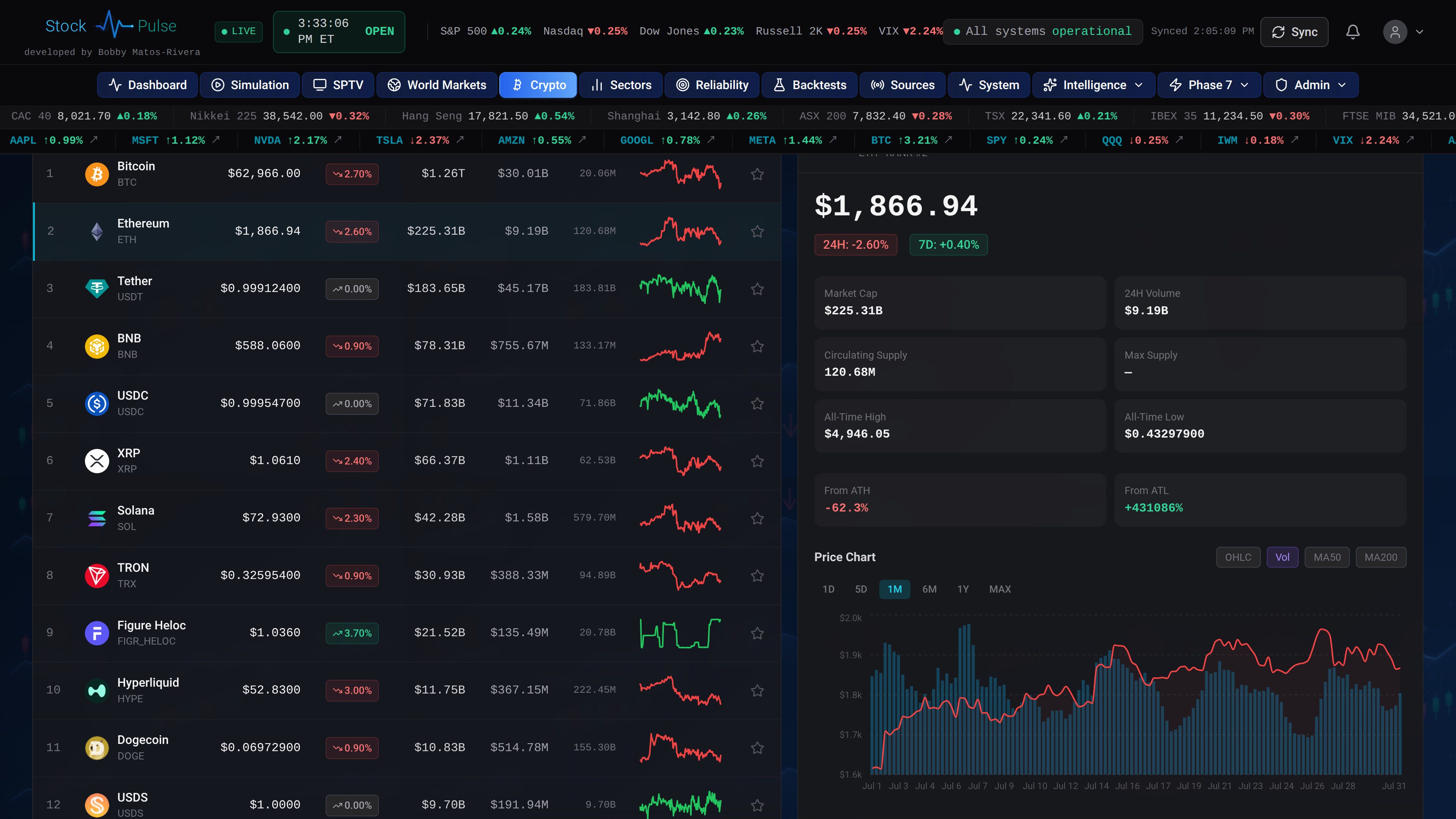 StockPulse cryptocurrency market view