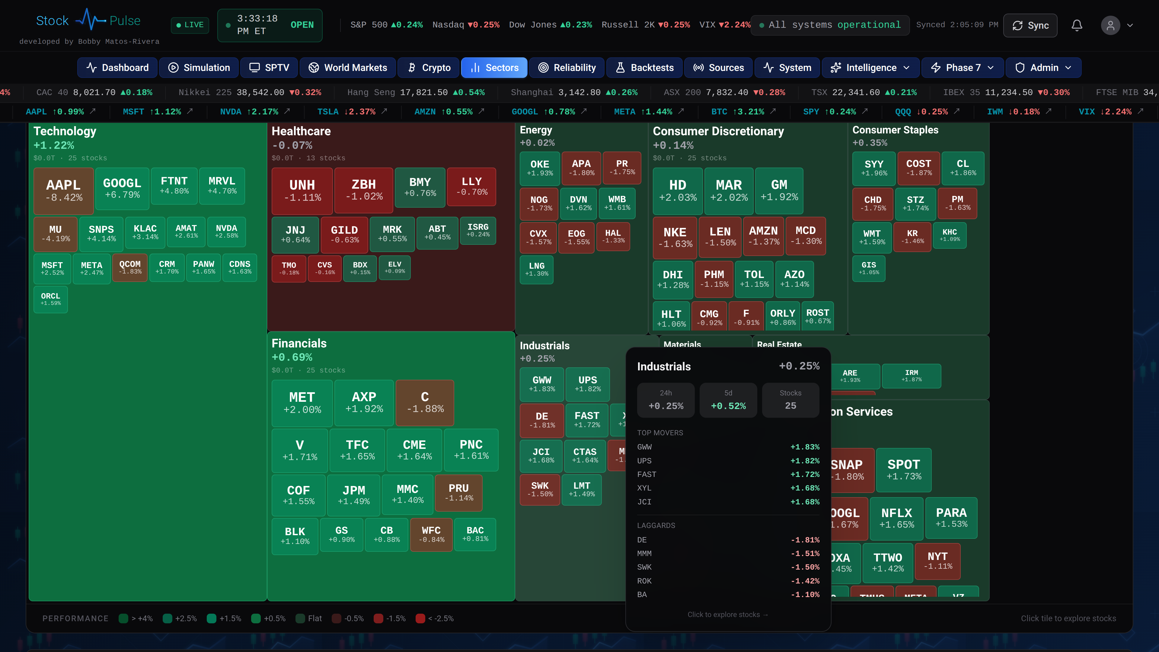 StockPulse sector performance heatmap