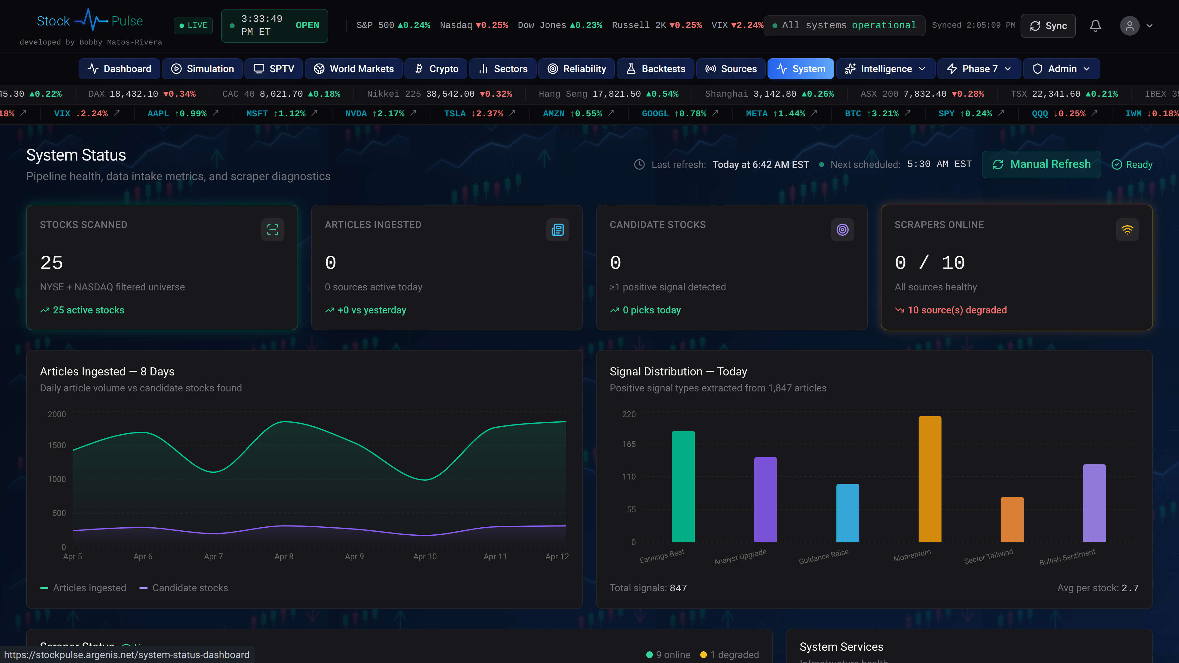 StockPulse system status dashboard